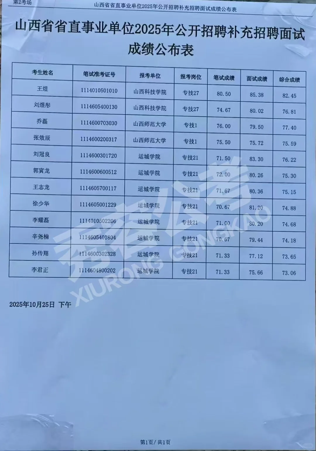 山西省2025年省直事业单位补录面试成绩来啦