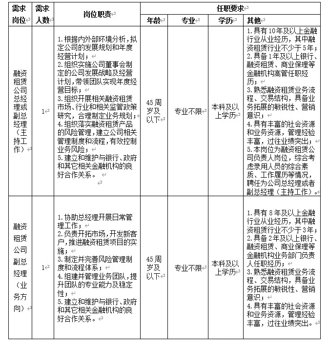 浙江城建融资租赁有限公司高管人员招聘公告