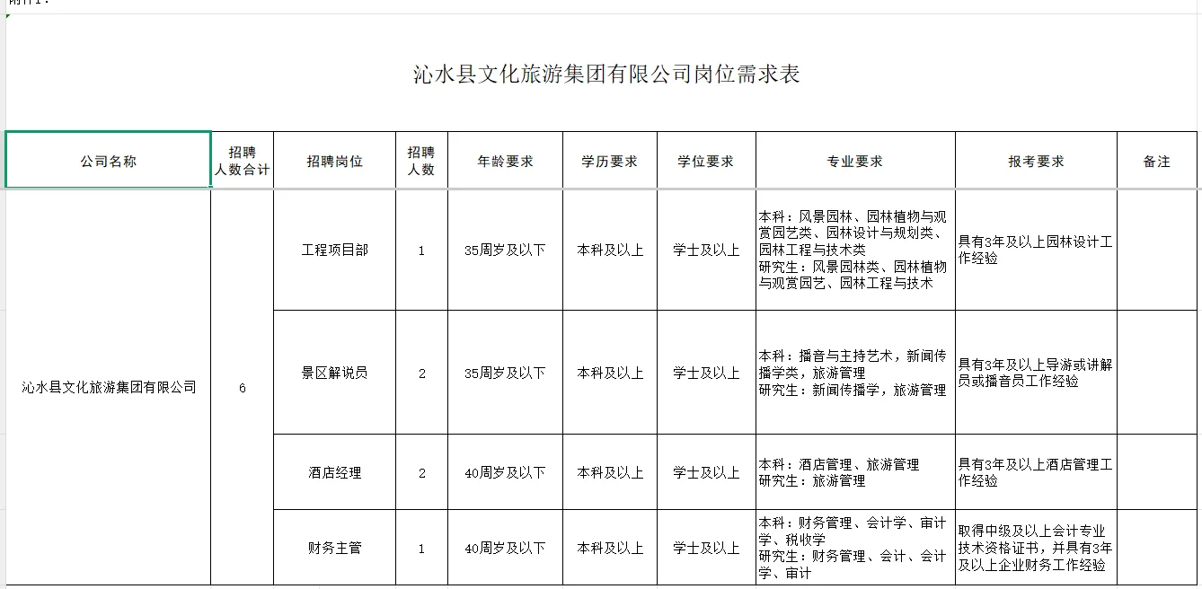 晋城沁水文旅集团招6人！