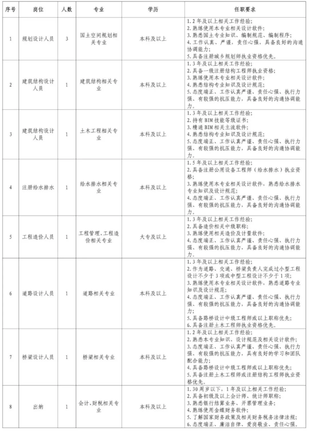 清远某国企25年招聘工作人员10人