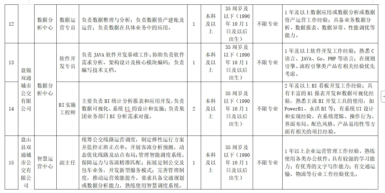 盘锦客运公交集团招24人！正式单位！