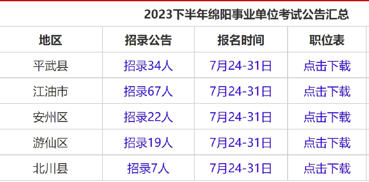绵阳事业单位！