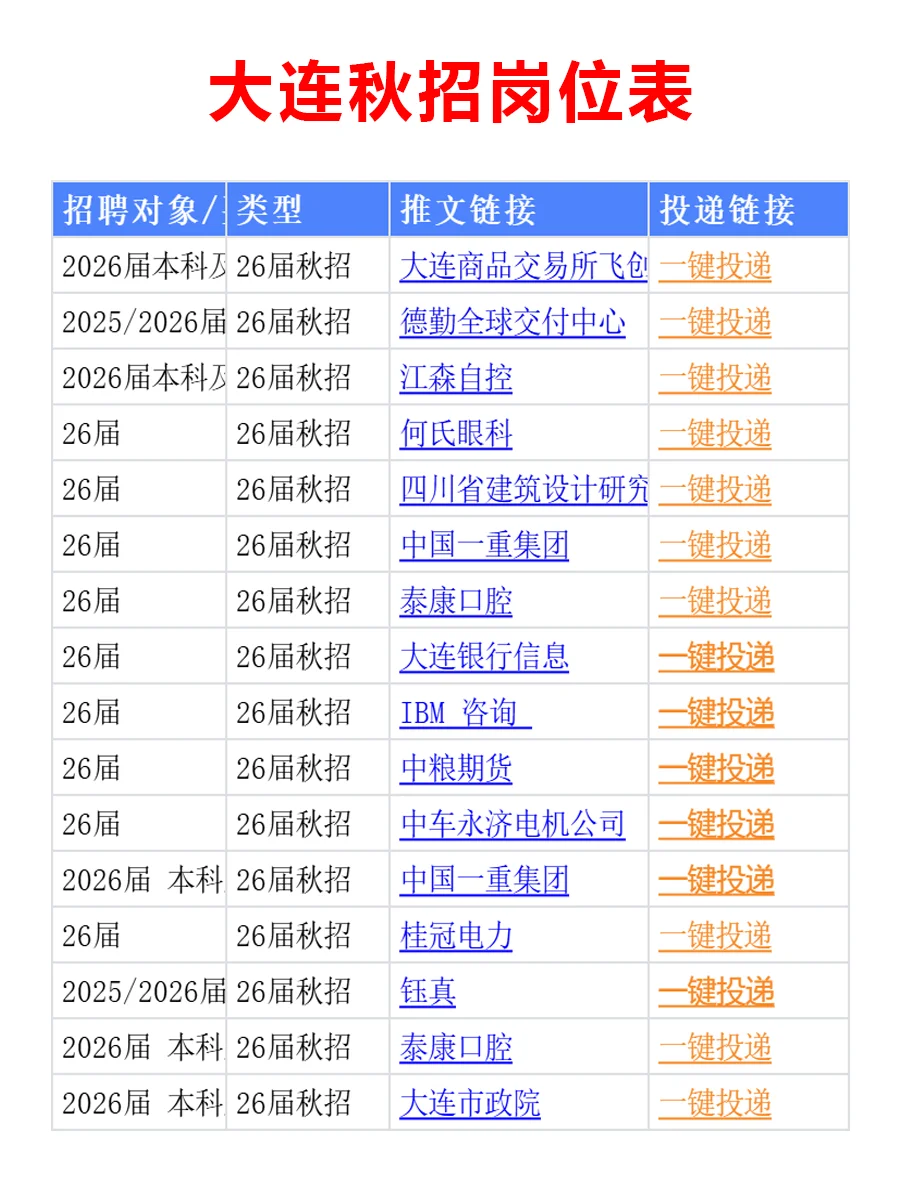 10月15日 今天又一波大连秋招开启啦！