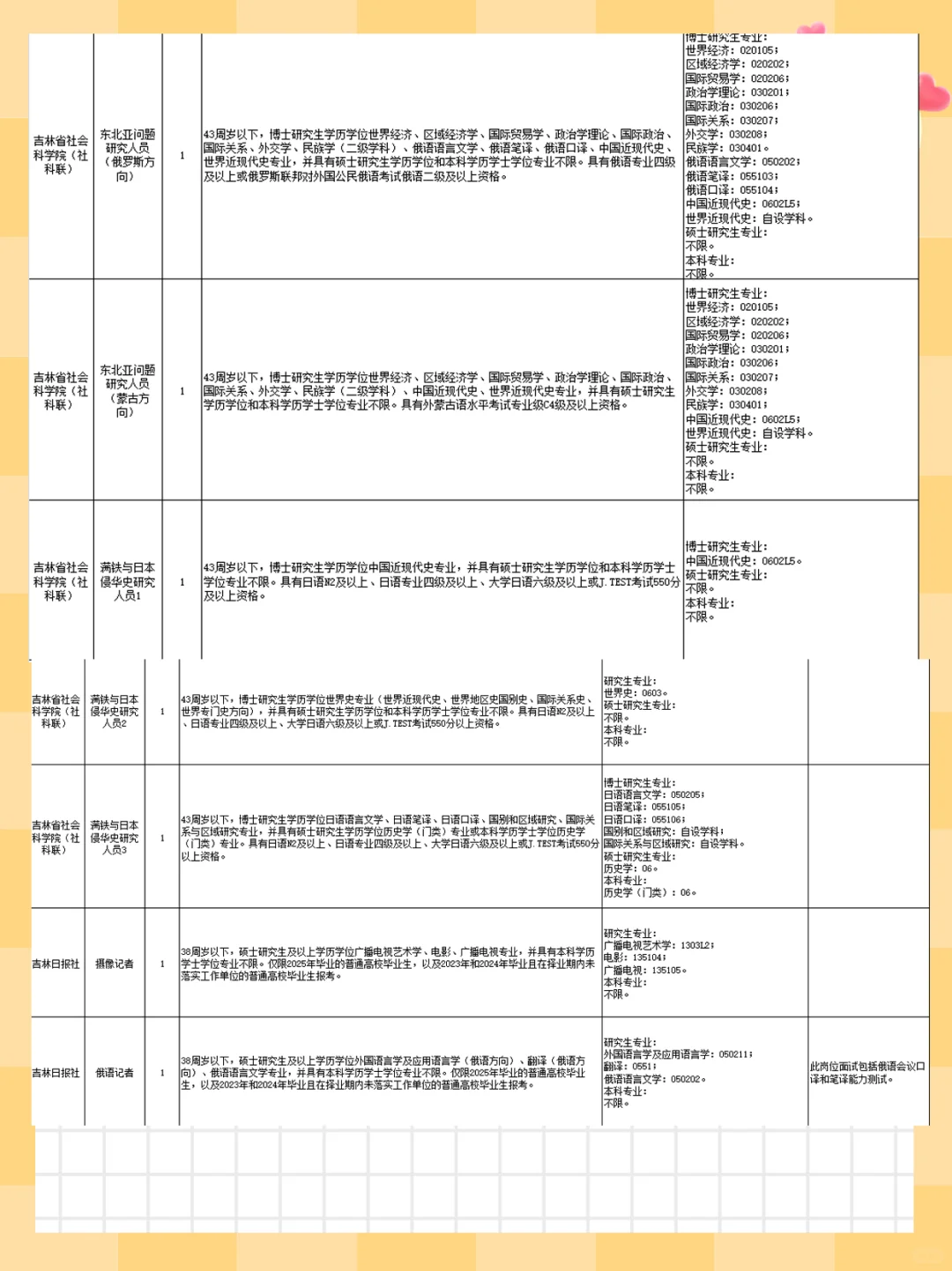 2025年吉林省省直事业单位8号103人