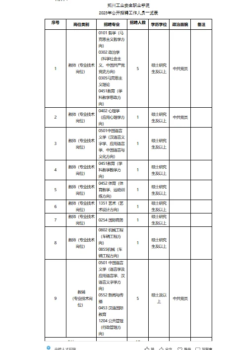 高校招聘信息分享10.18
