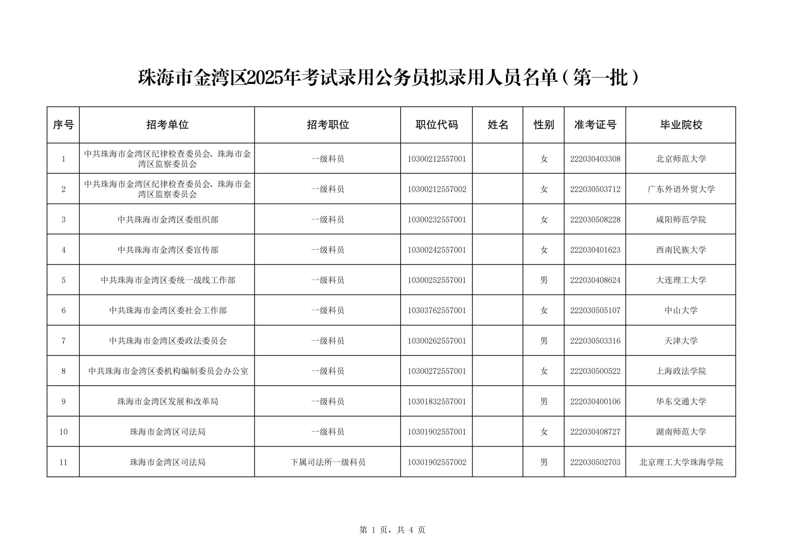 2025公务员珠海金湾区拟录用名单