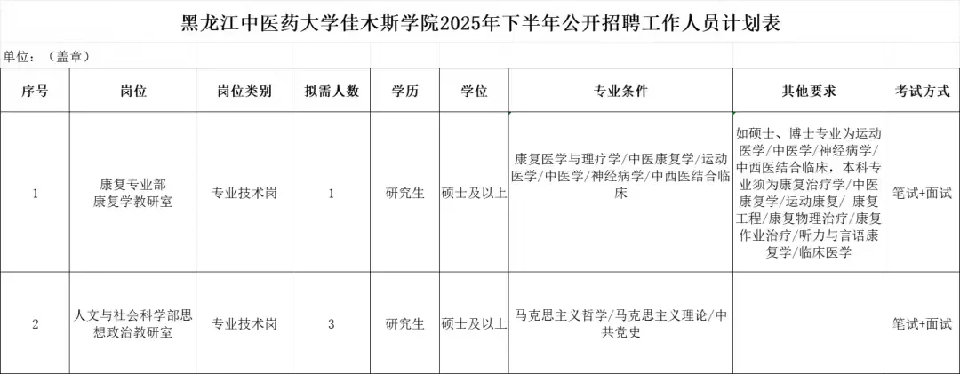 高校招聘信息分享10.18