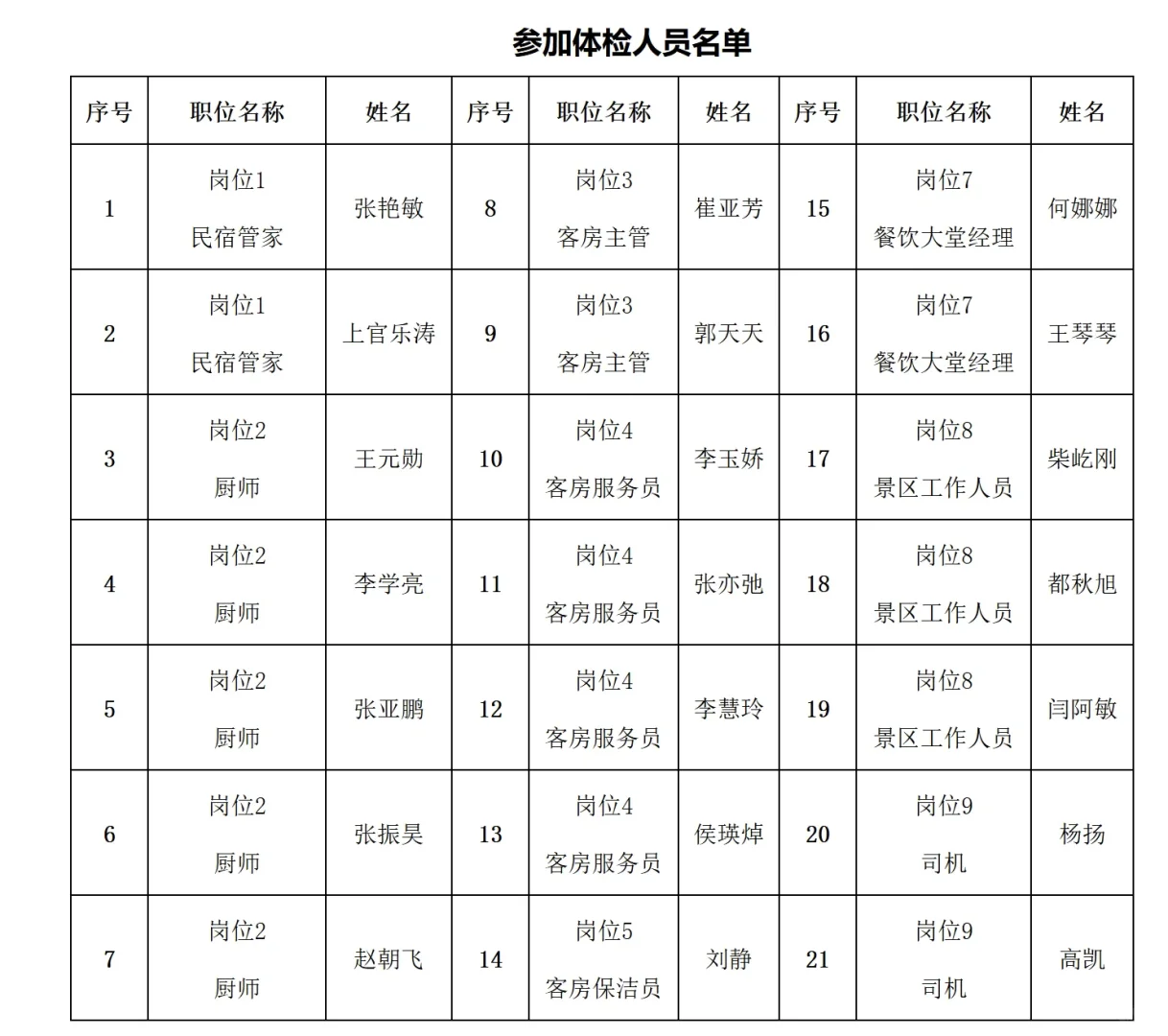 沁水县文化旅游集团招聘人员体检通知