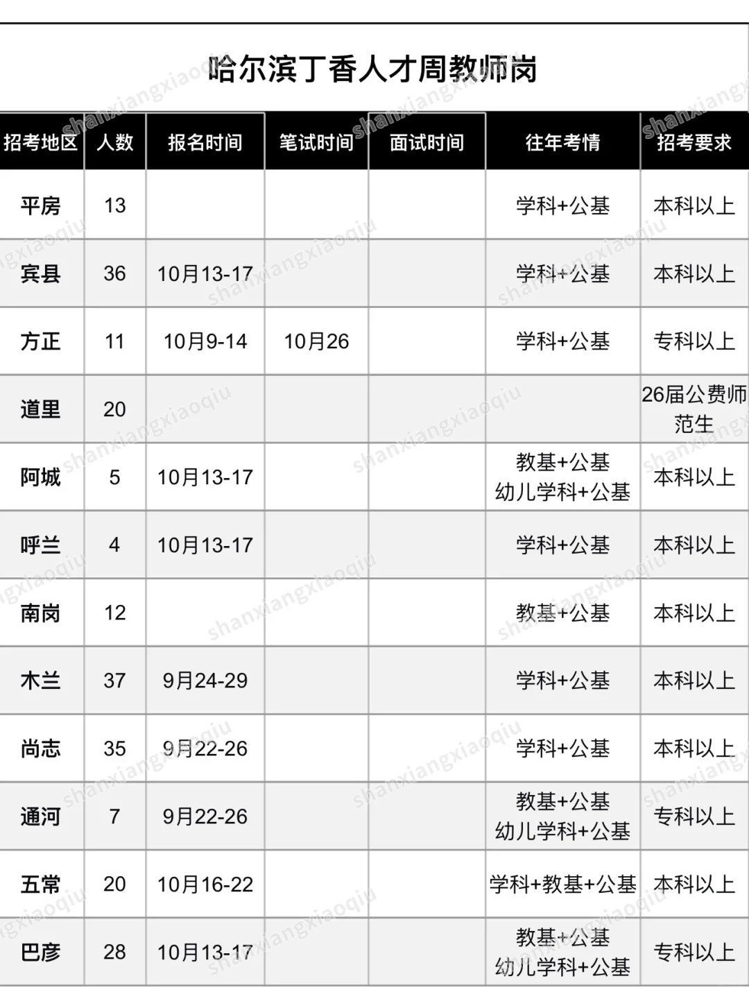 哈尔滨人才周持续更新