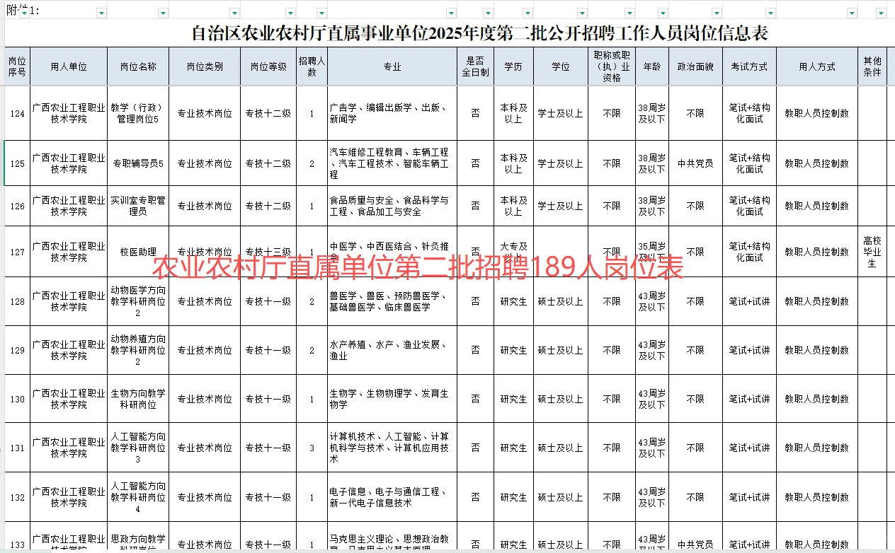 农业厅直属事业单位招聘189人