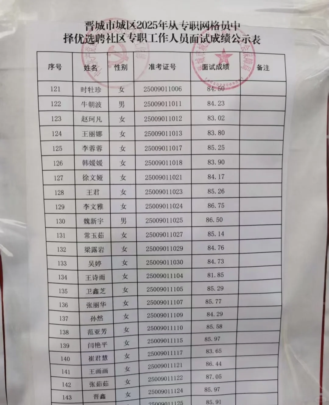 晋城社区工作者面试成绩已出！