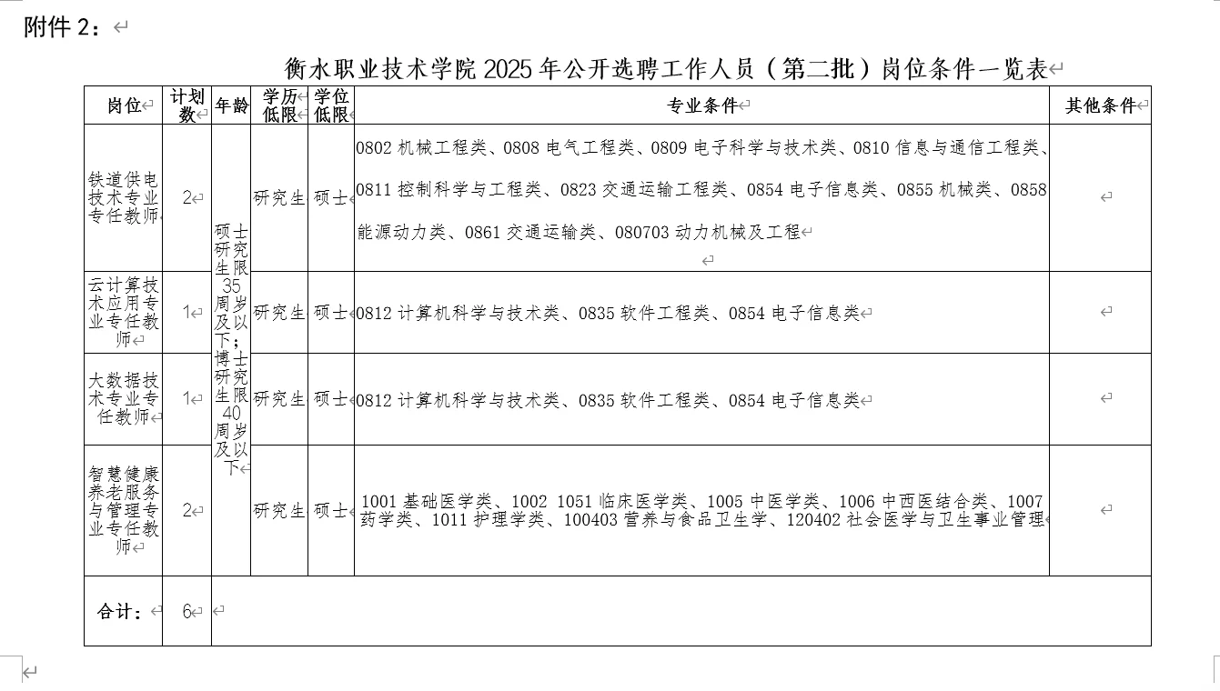 衡水职业技术学院选聘6人