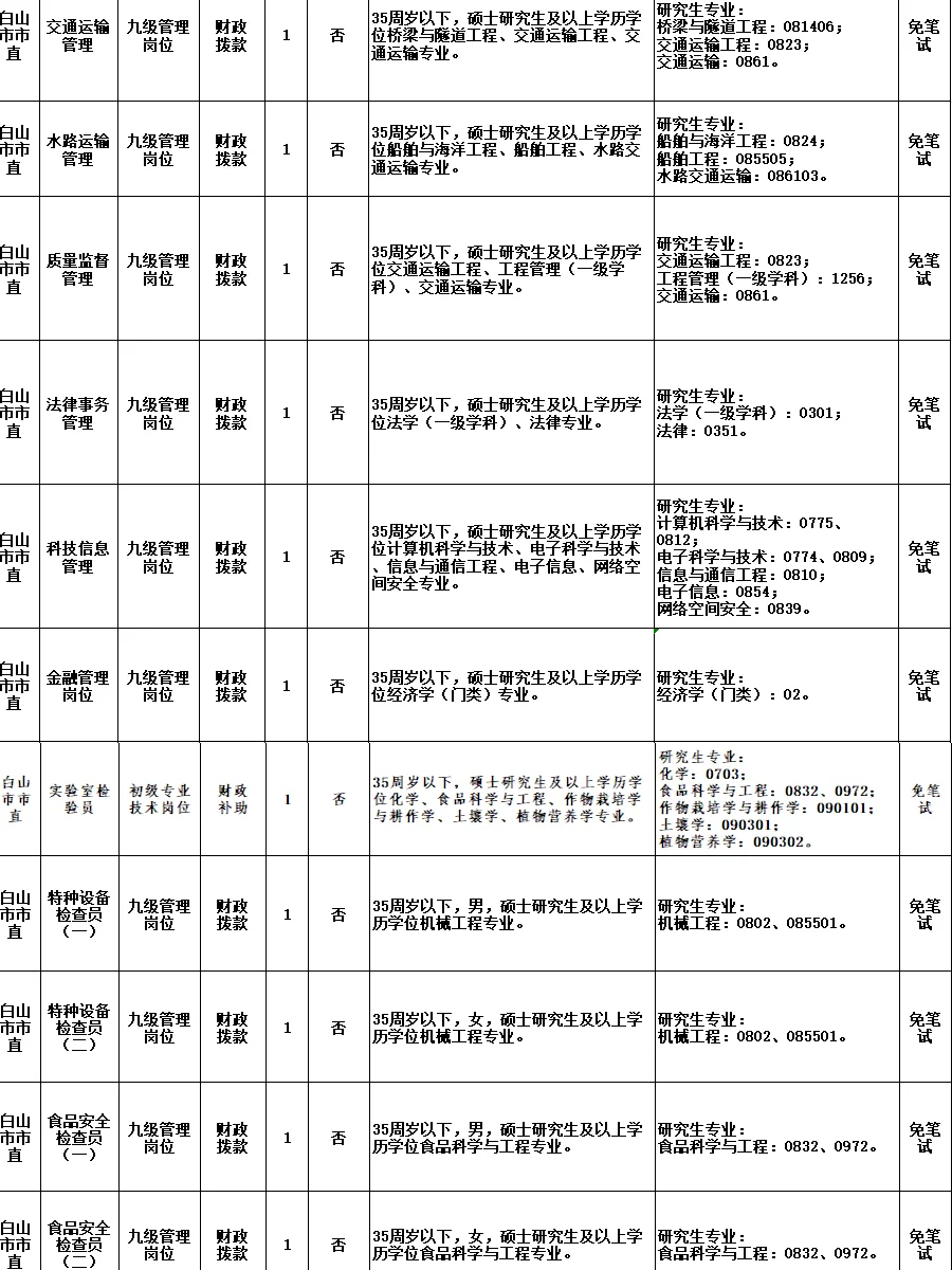 2025年白山市事业单位招133人
