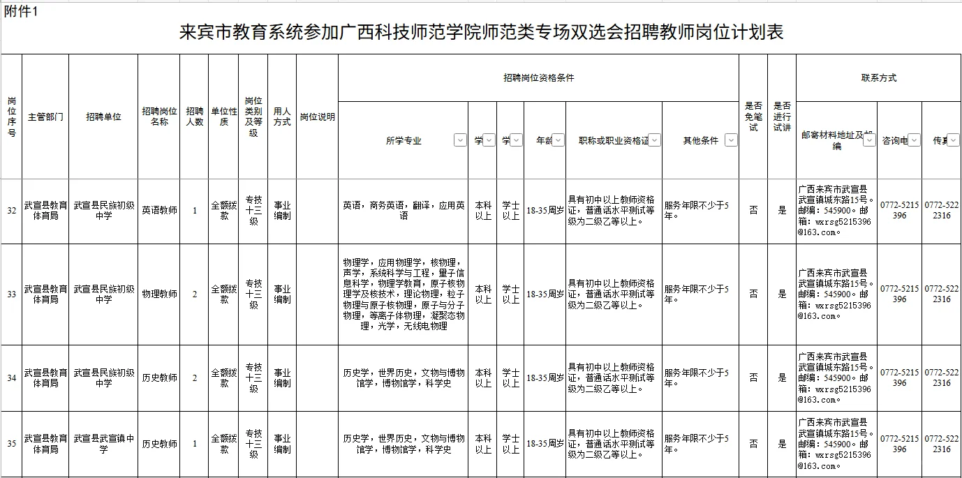 【来宾市教育系统】广西科技师范类专场招聘