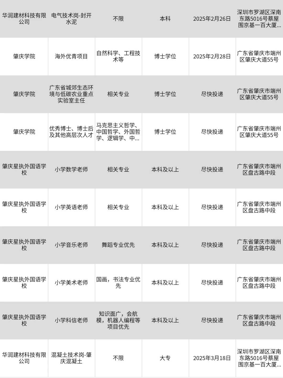 2月23|肇庆突然开放很多不用笔试的央国企