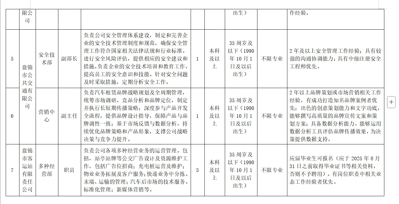 盘锦客运公交集团招24人！正式单位！