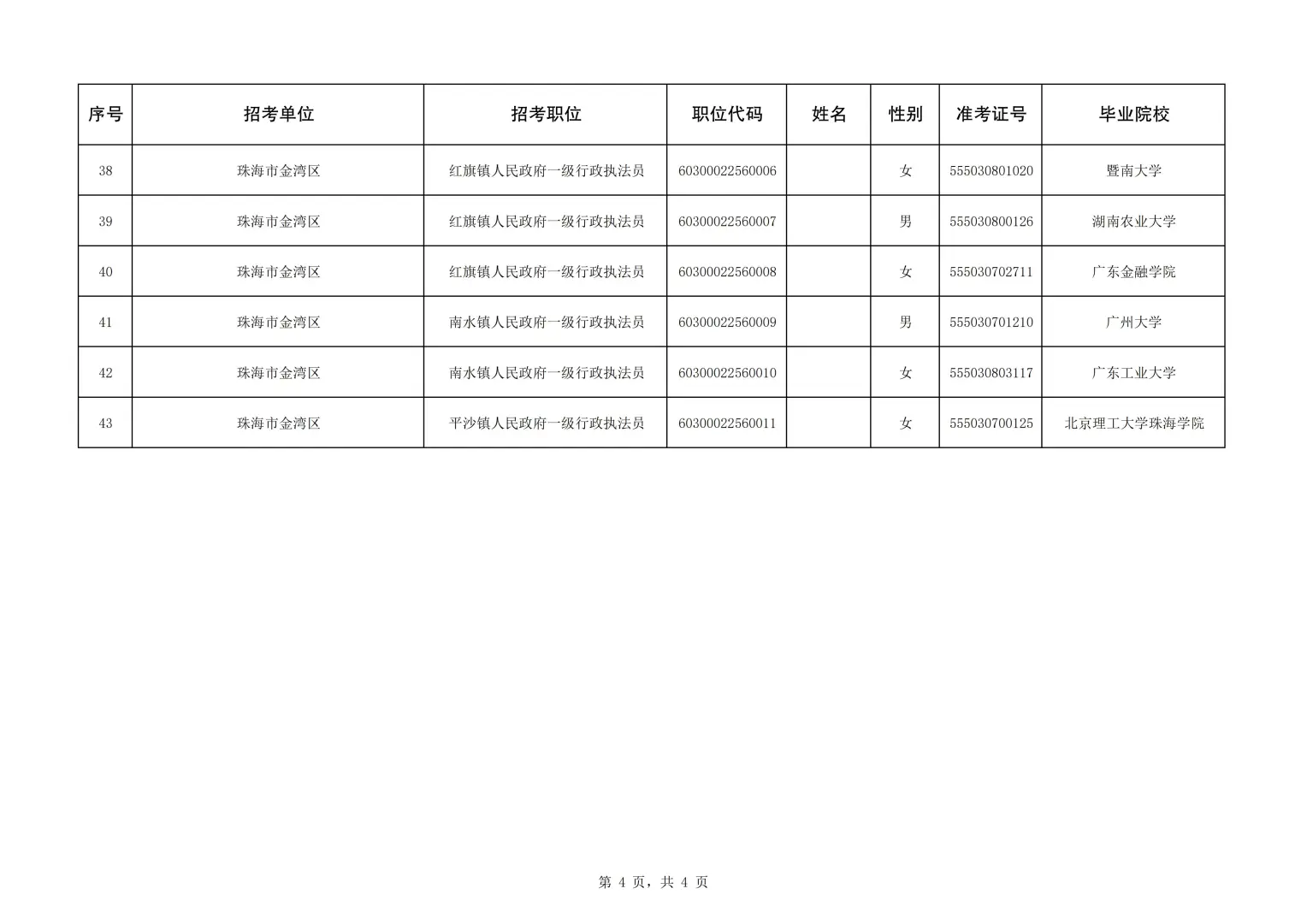 2025公务员珠海金湾区拟录用名单