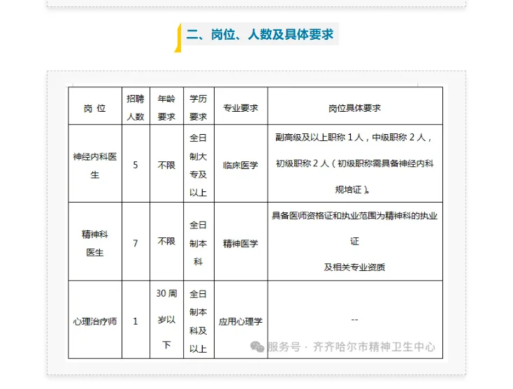 【大专】齐齐哈尔市精神卫生招聘13人