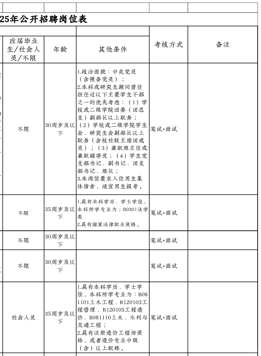 广东公办专科招聘，硕士起报！