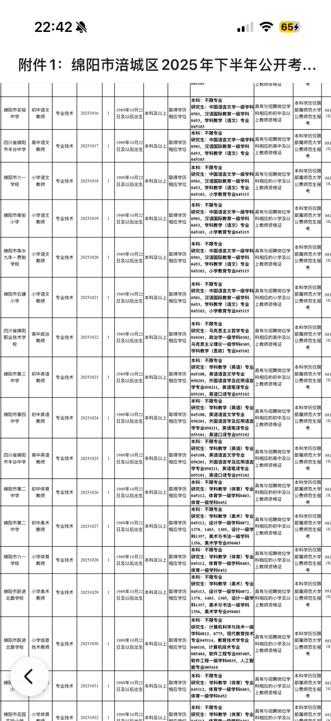 涪城区教师招聘 报名截止10月20日
