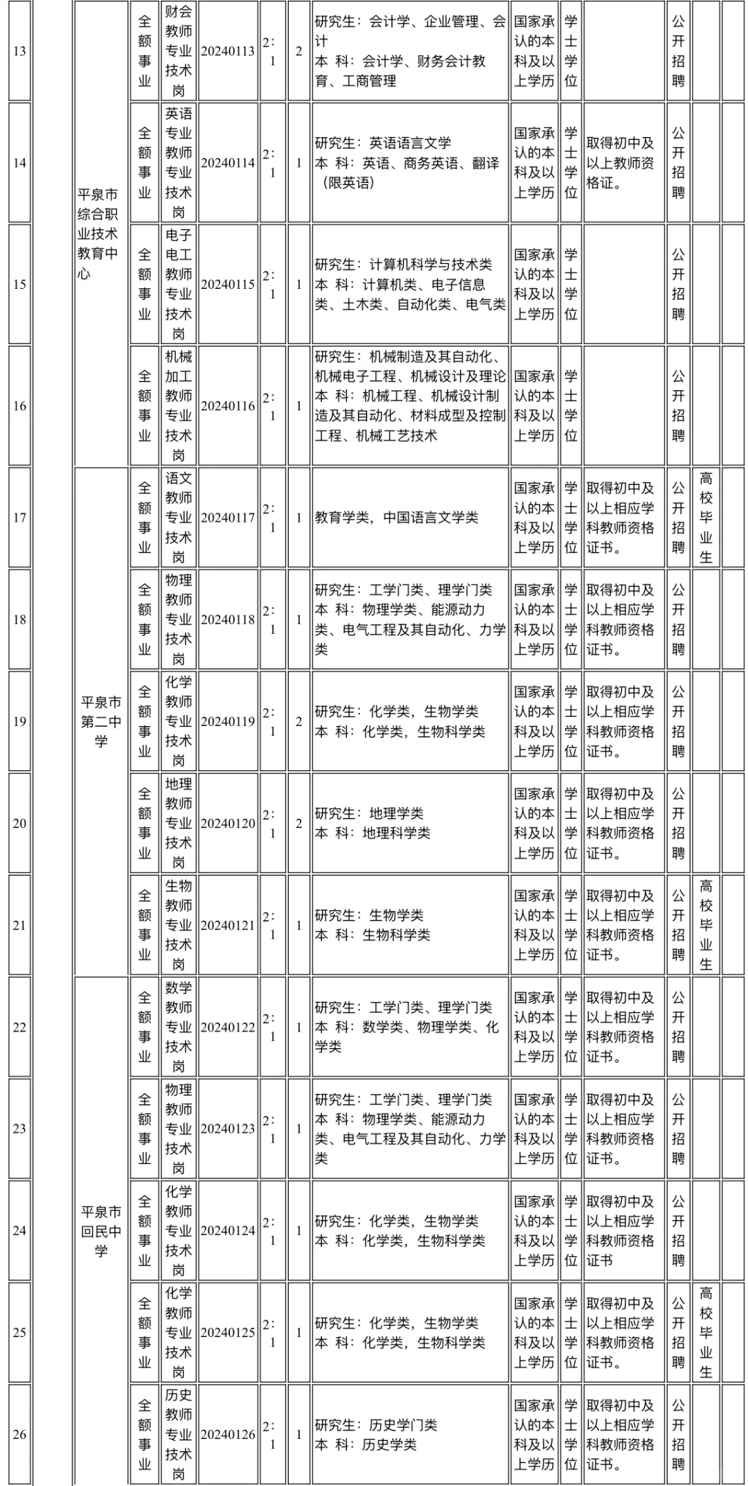 事业单位招聘啦！多人可报。112人！