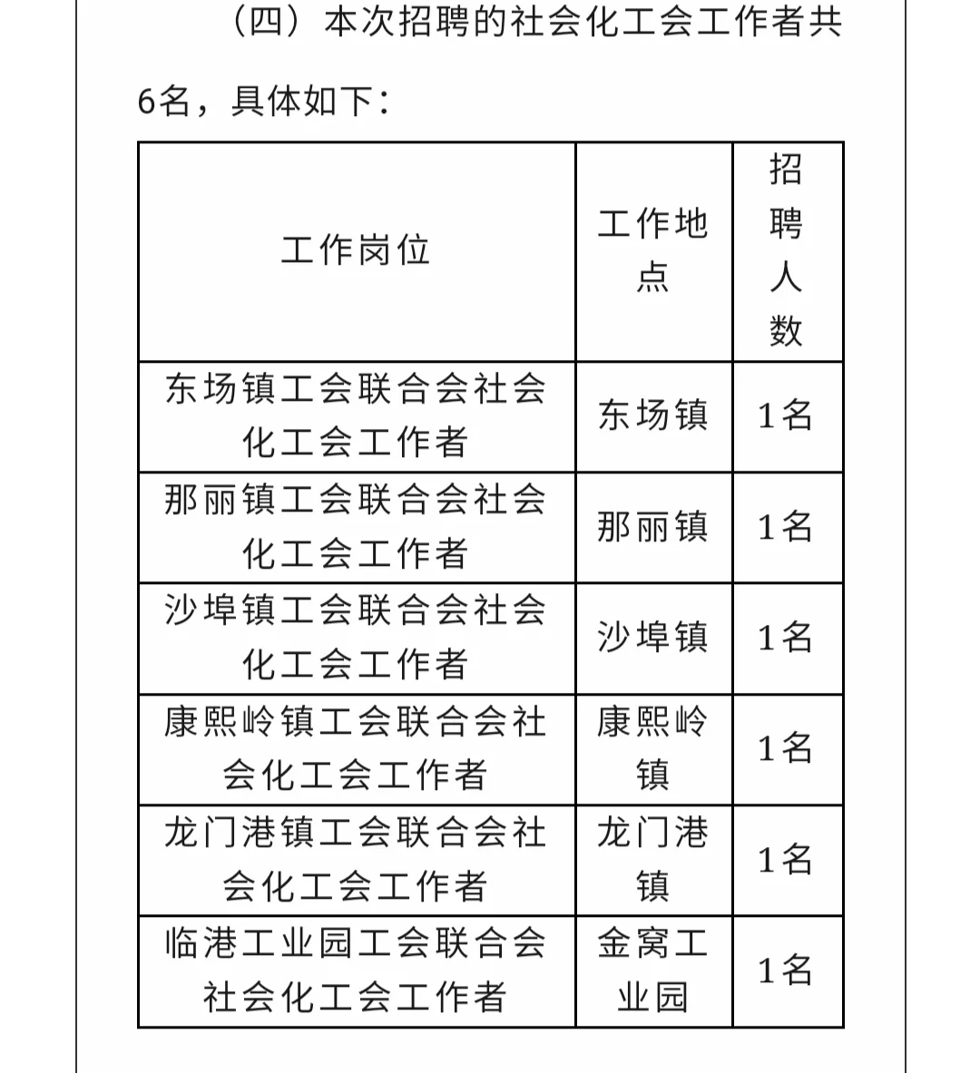 钦州钦南区总工会招聘社会化工会工作者