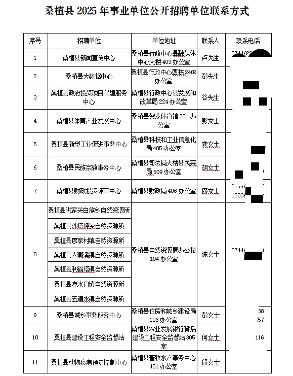 🔥25张家界桑植县事业单位聘87人公告