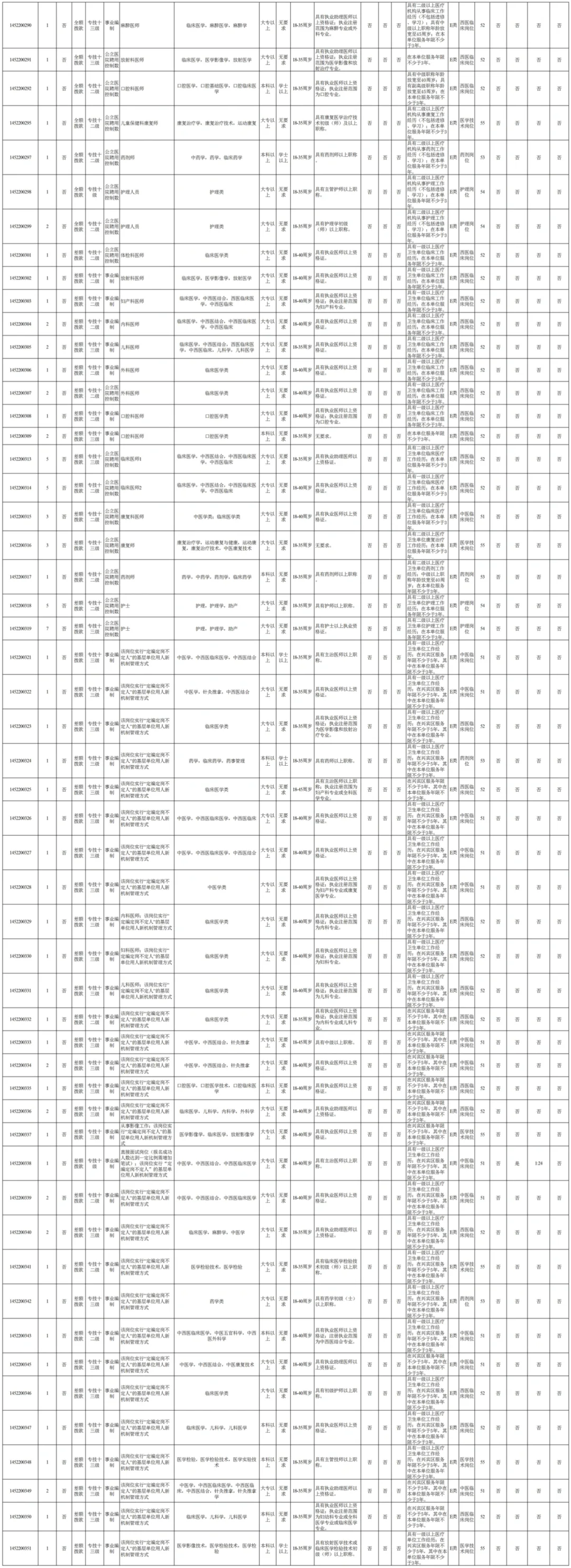 广西来宾市2025年事业单位公开招聘384人