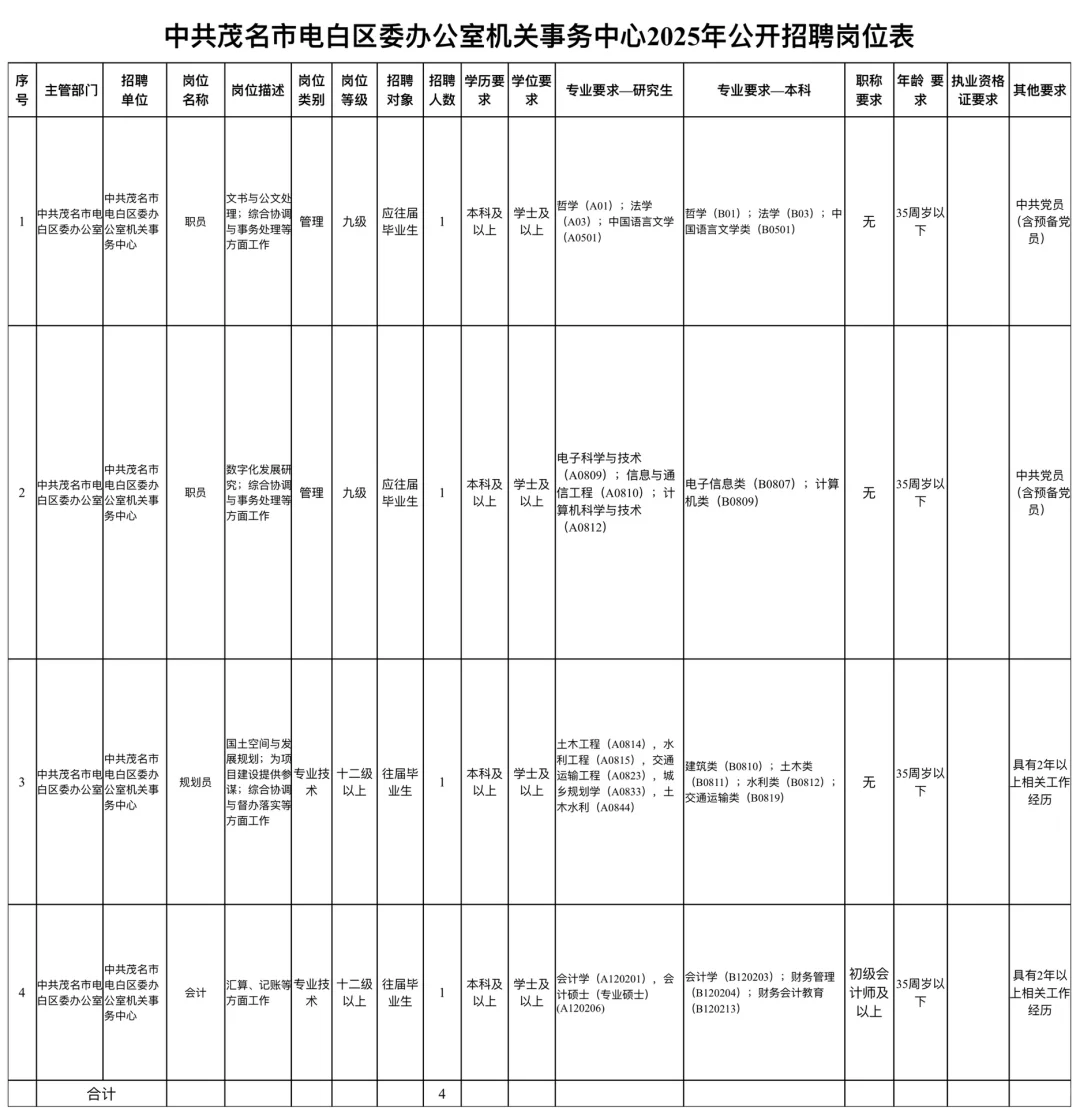电白区委办公室机关事务中心2025年招聘公告