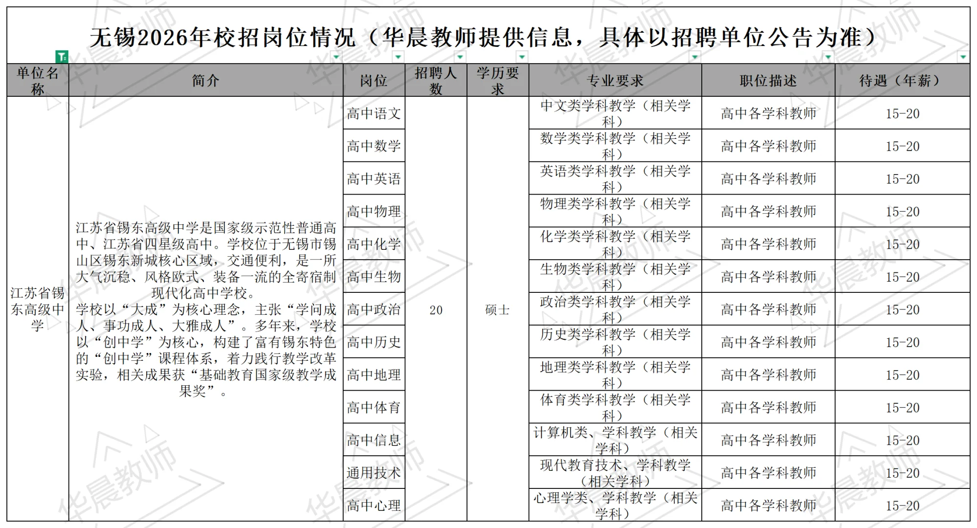26无锡校招要开始啦！岗位表提前来看