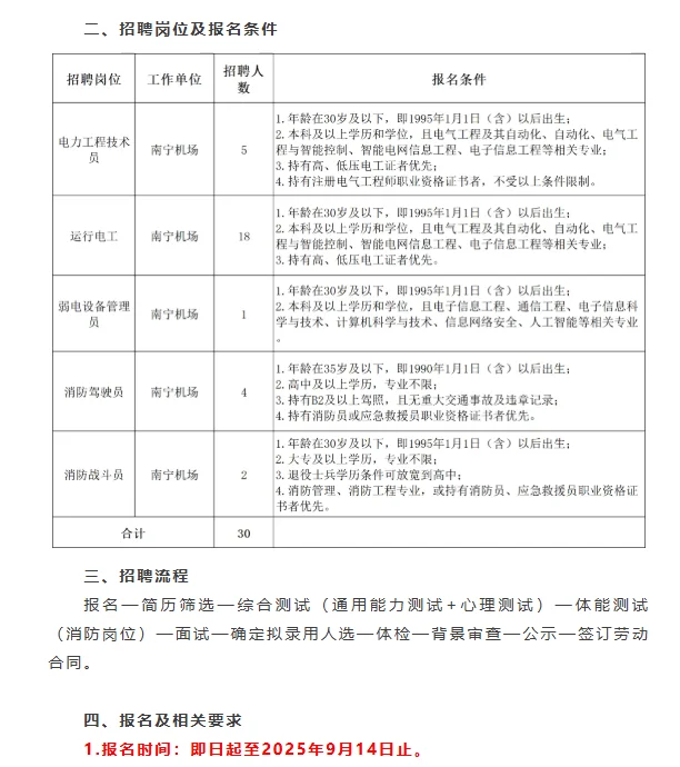 广西机场管理集团第四批招聘30人！大专可报