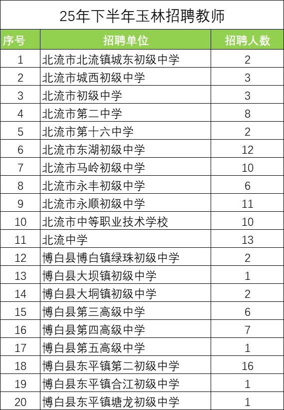 玉林招教师826人！各学段学科有岗