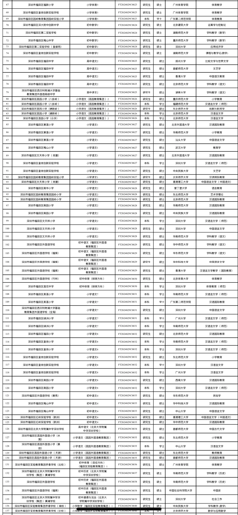 福田教师编拟聘名单（附学校）