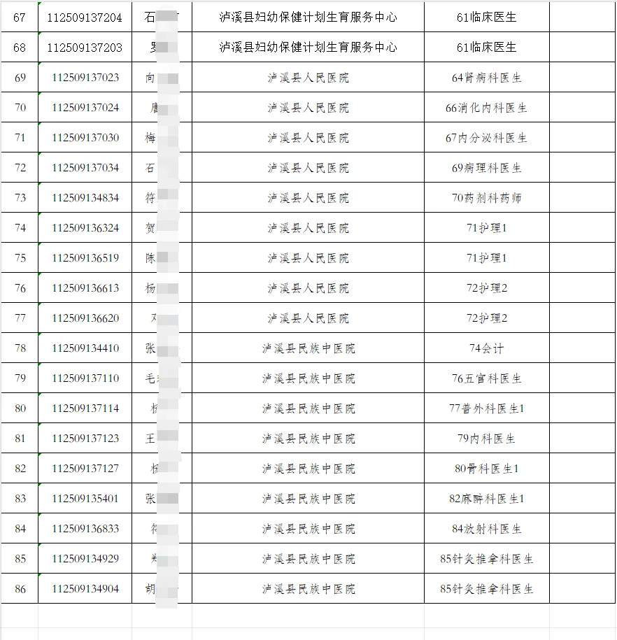 25年湘西泸溪县事业单位招聘体检公告