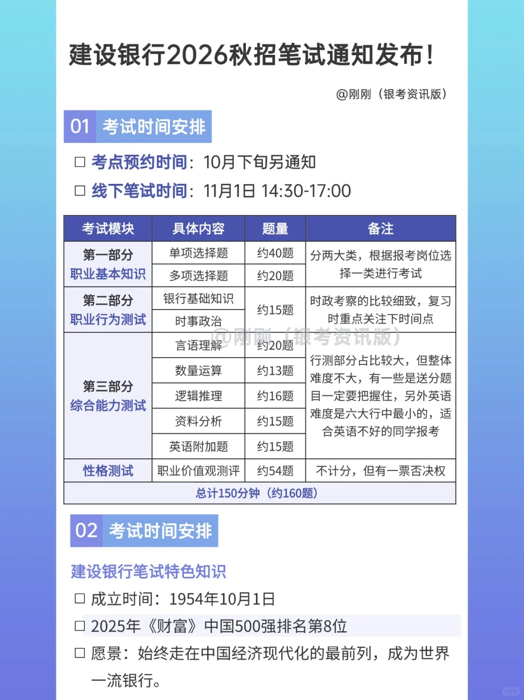 🔥建设银行秋招笔试通知发布～笔试刷题
