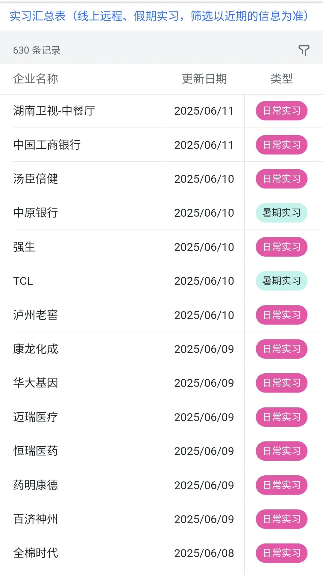 6.13 今天突然新开了好多暑期实习