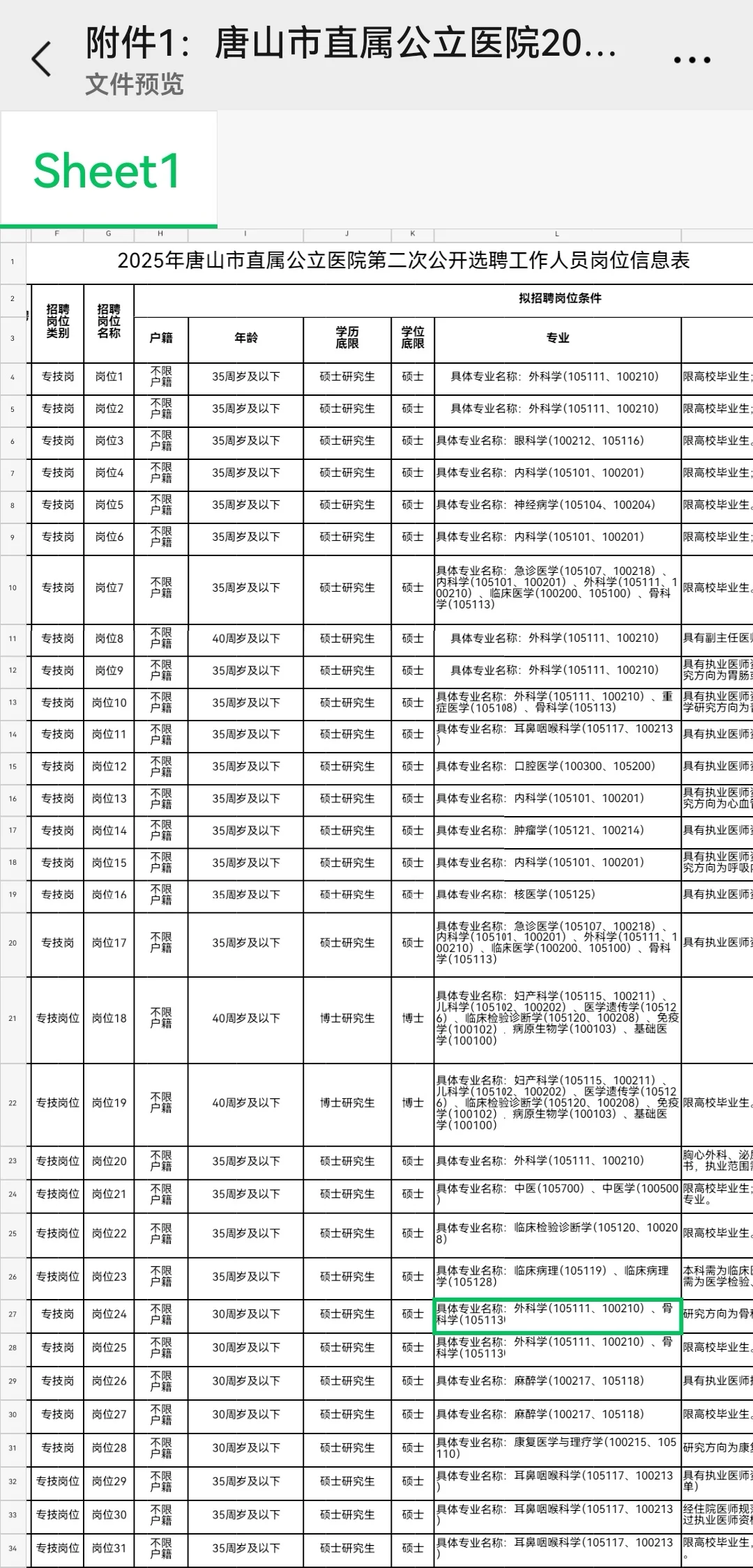 唐山市直属公立医选聘院
