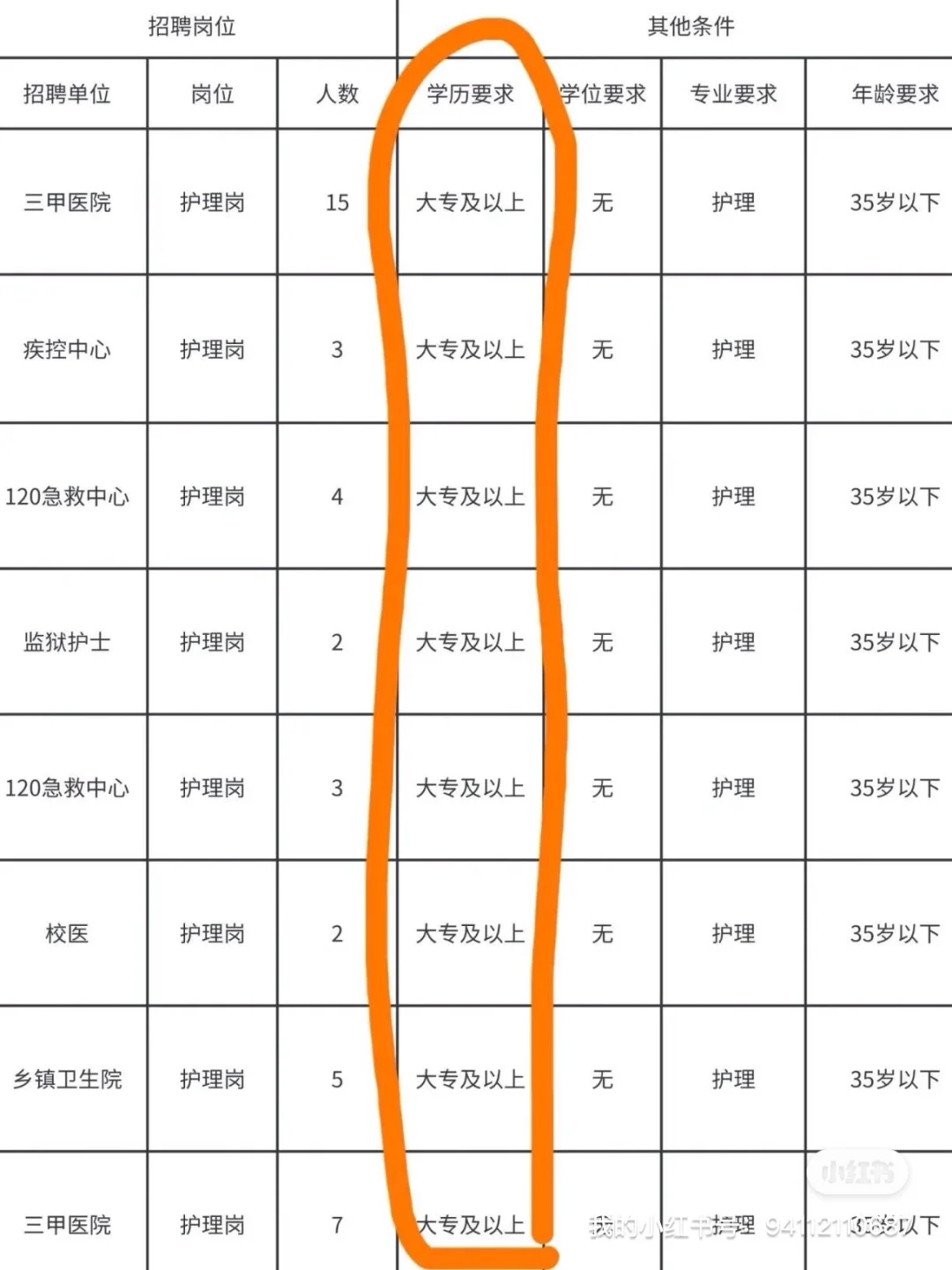 10月26日护理编制招聘岗位（监狱 卫生院）