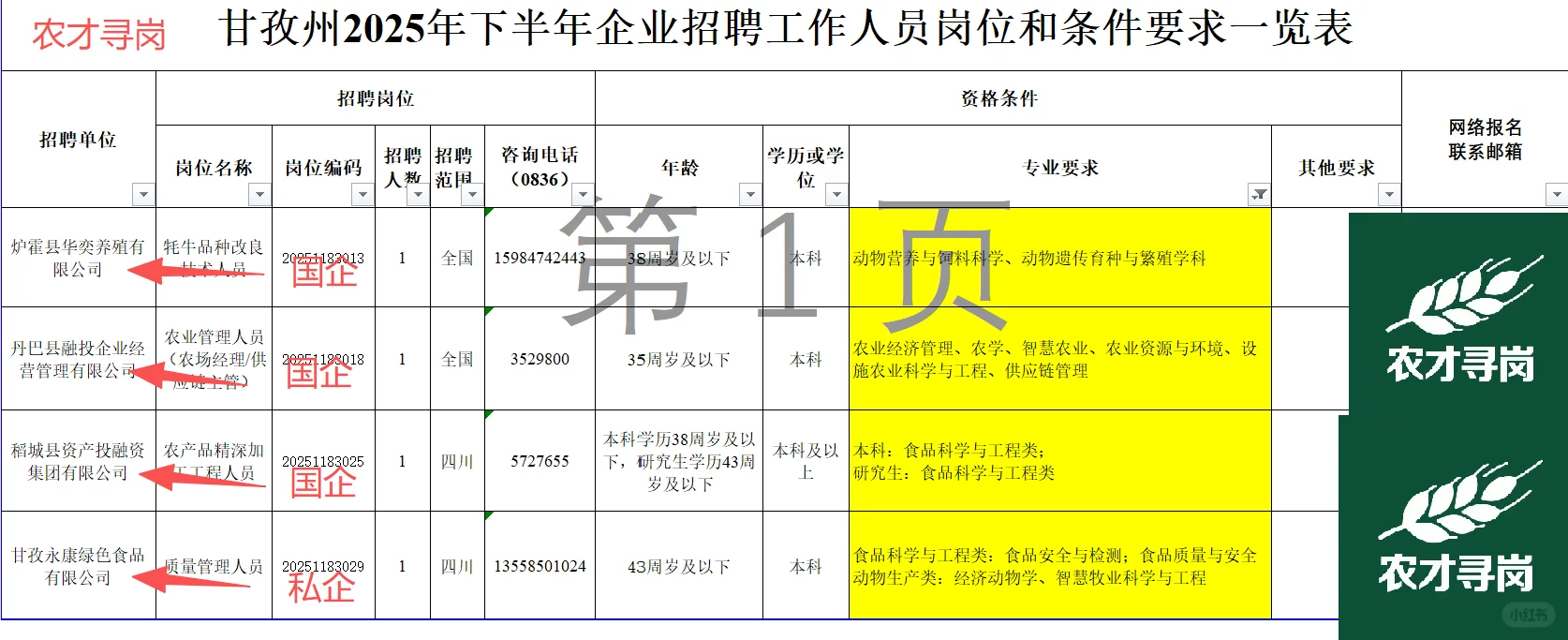 国企｜四川甘孜州招聘林学畜牧草学食品植保