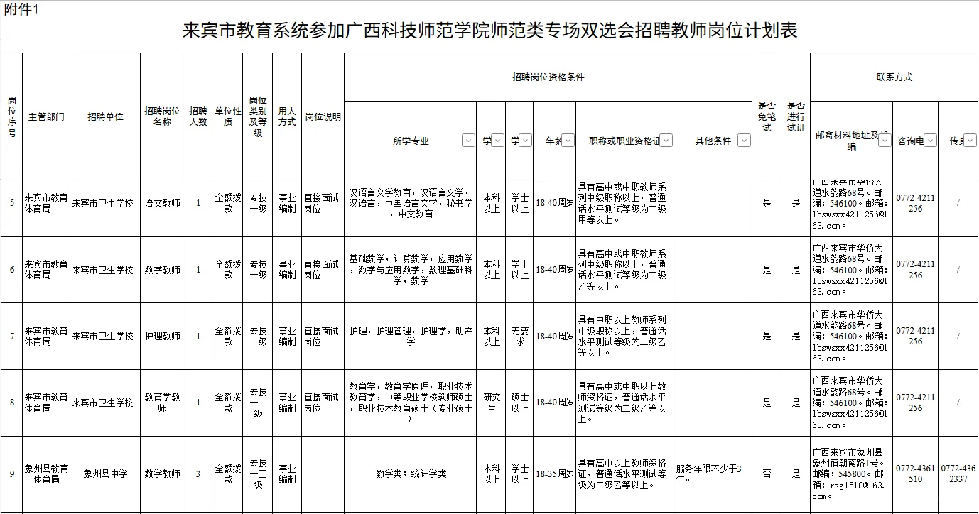 【来宾市教育系统】广西科技师范类专场招聘