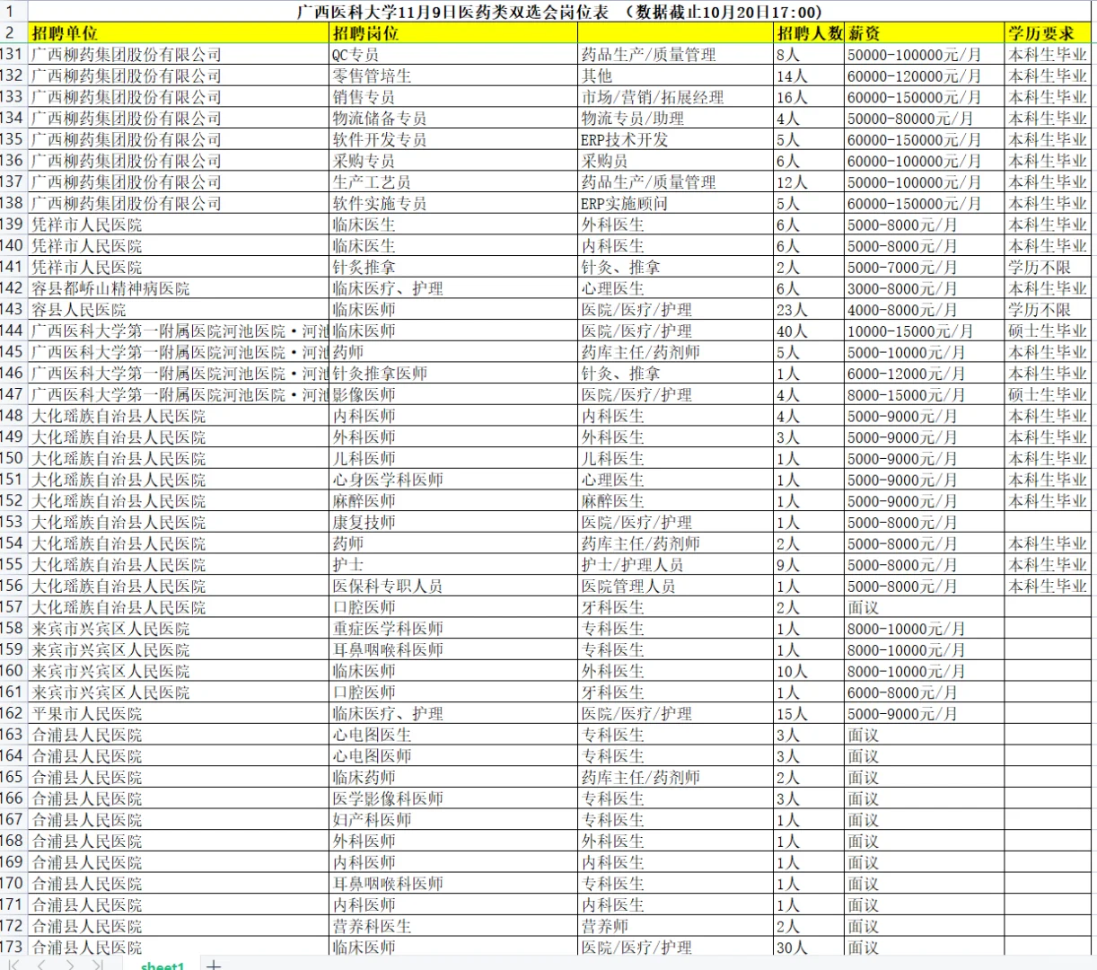 广西医科大学医药类双选会岗位表