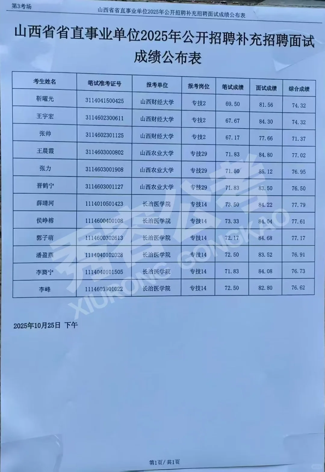 山西省2025年省直事业单位补录面试成绩来啦