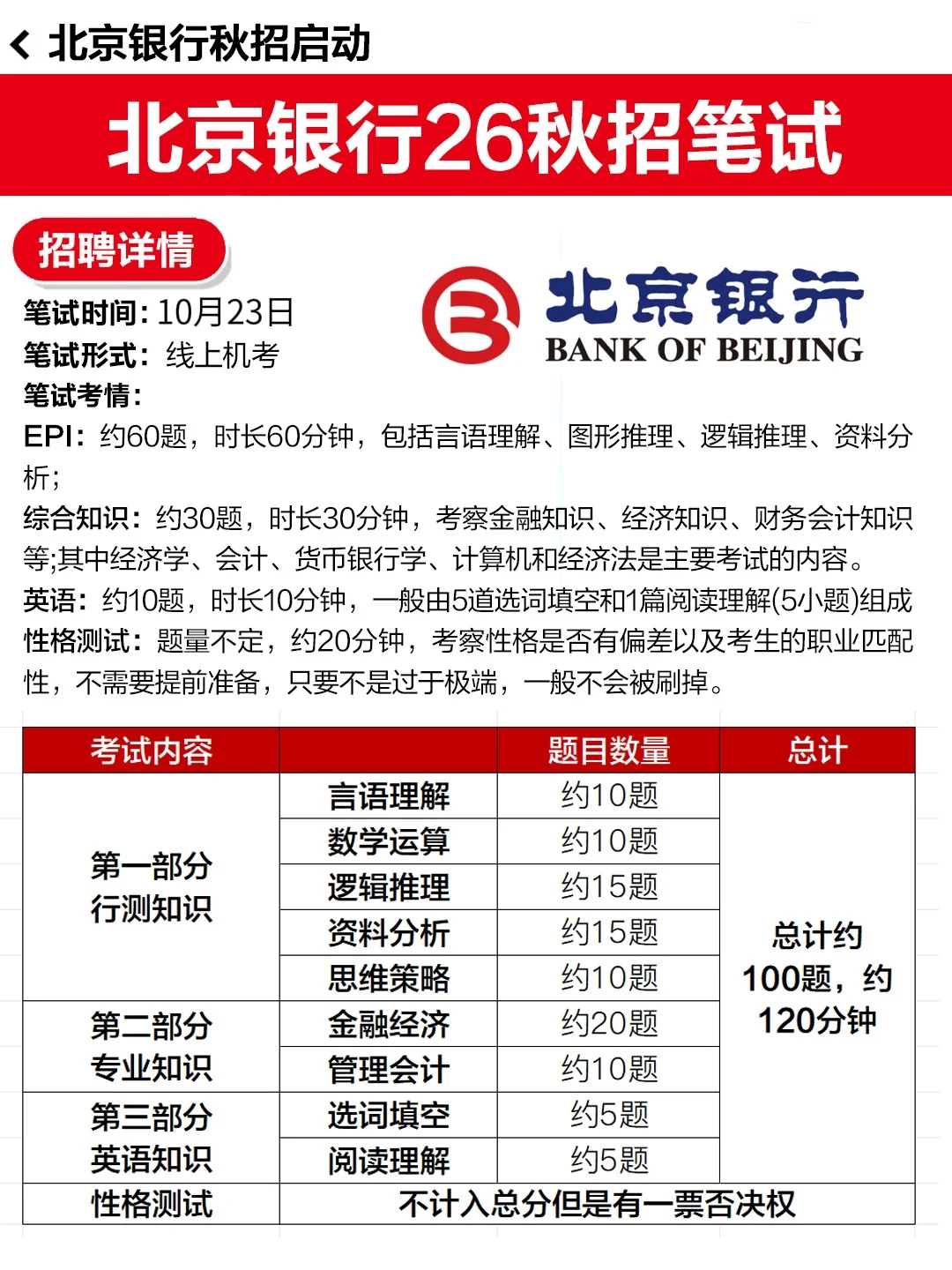 北京银行笔试通知已出，就这600母题