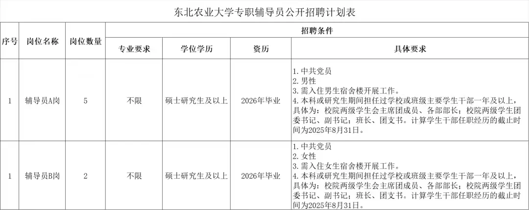 高校招聘信息分享10.18