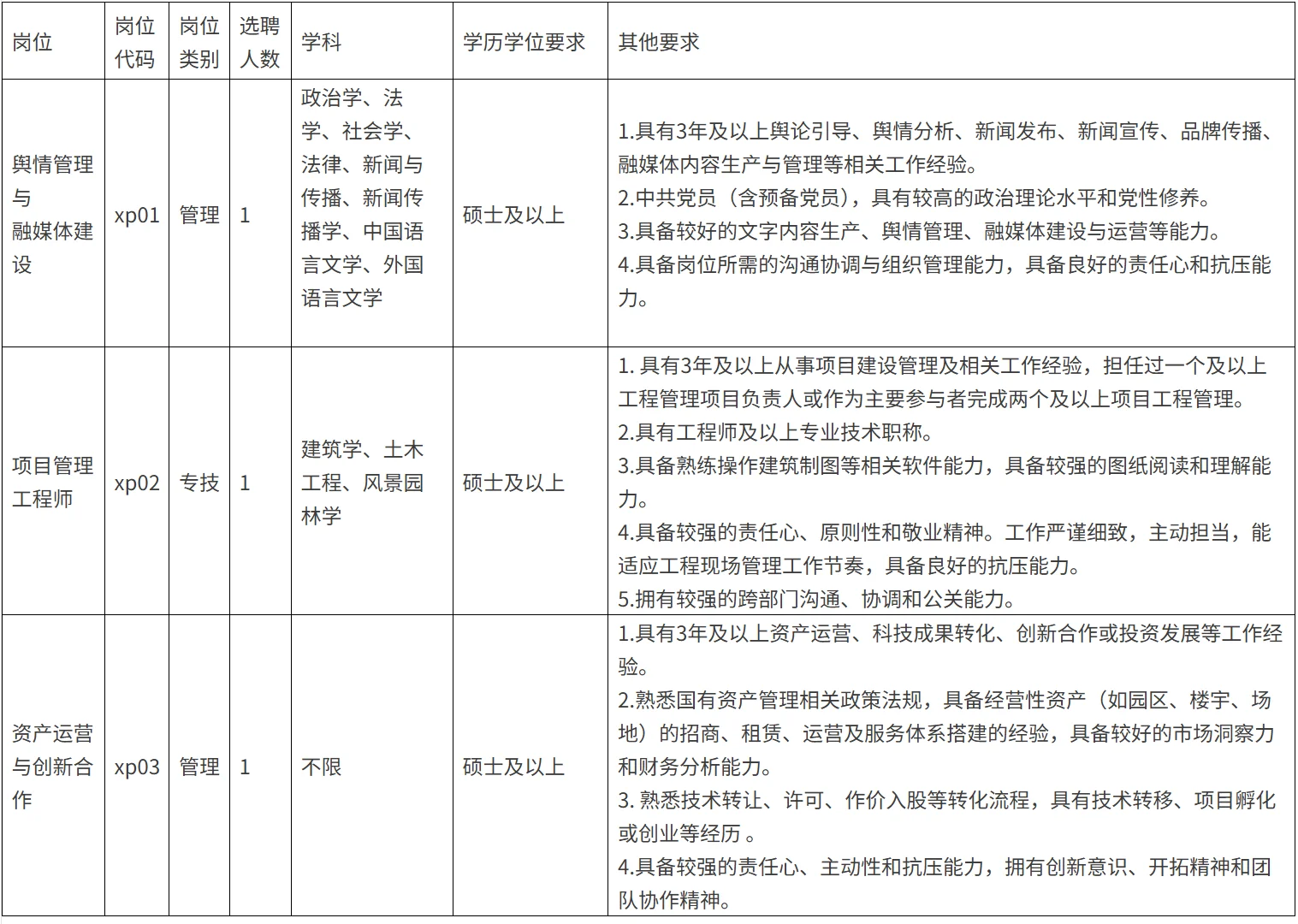 2025年丽水学院公开选聘公告（编制）