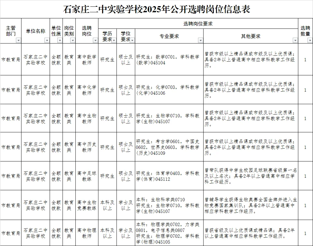 石家庄二中实验学校选聘7人