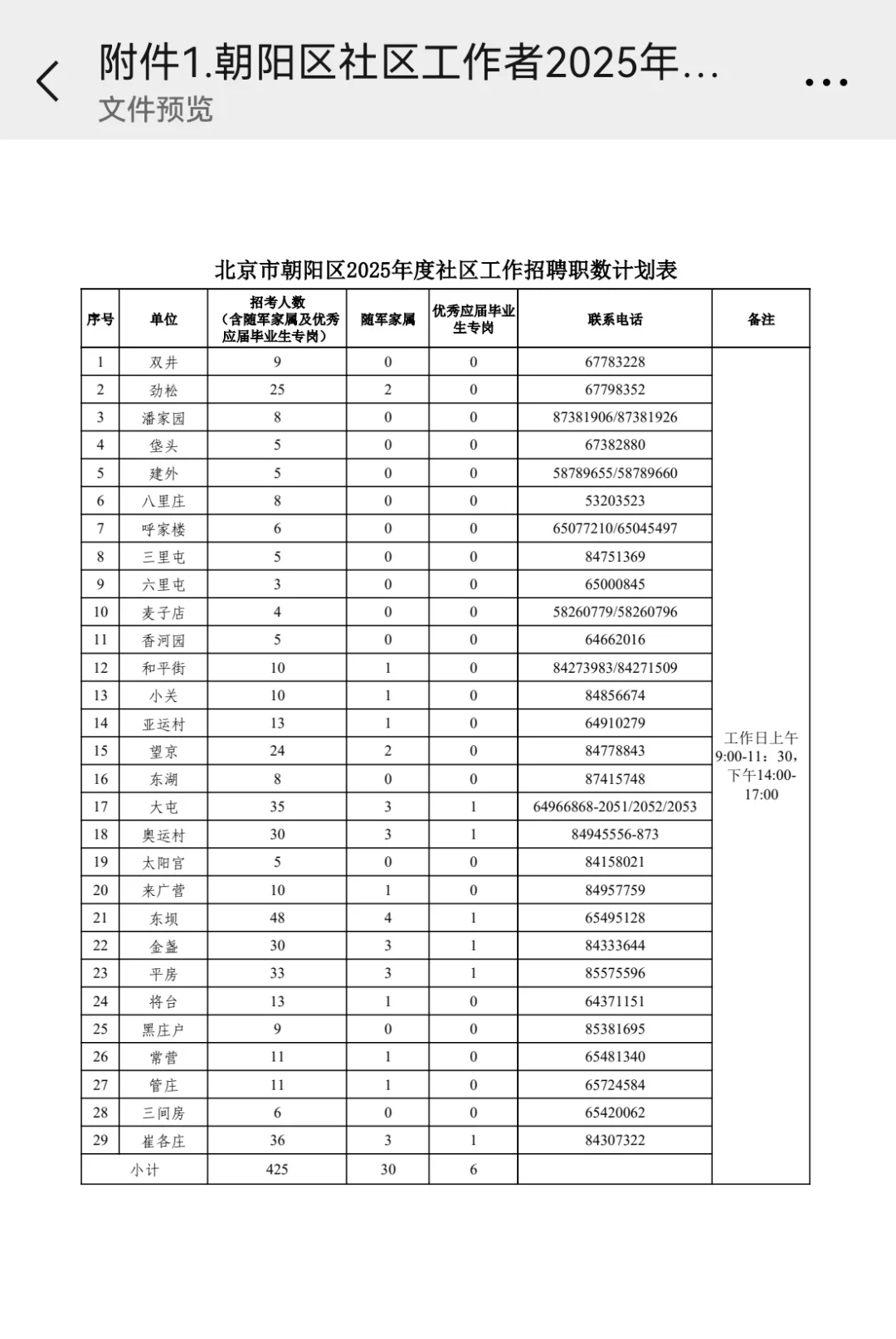 北京市朝阳区2025年公开招录社区工作者公告
