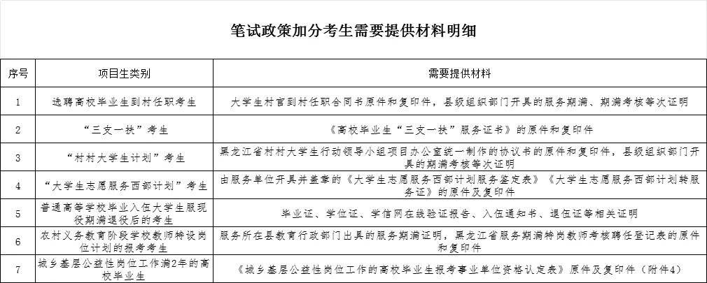 伊春金林区事业单位加分现场审核时间