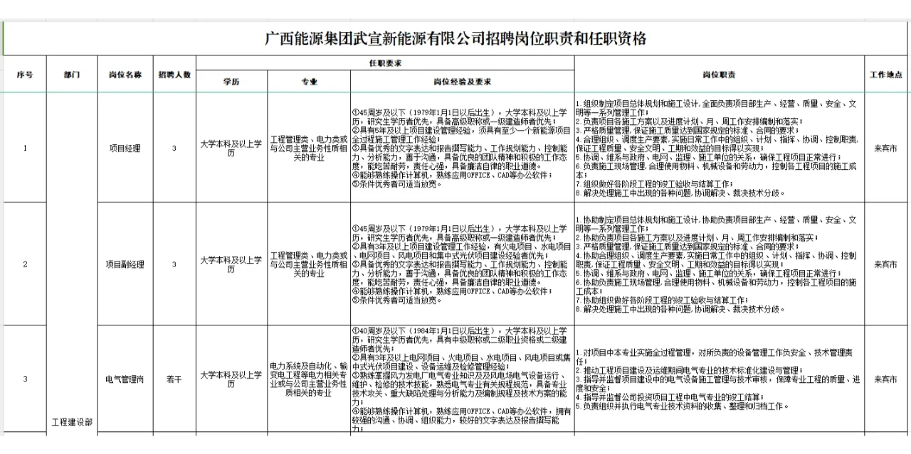 新能源岗！广西广投桂中新能源有限公司招聘