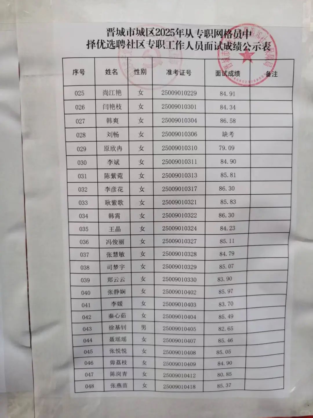 晋城社工结束了，全班上岸，哎！